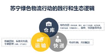 蘇寧易購的綠色物流之道 揭秘如何通過資源再生利用技術(shù)實現(xiàn)降本與環(huán)保雙贏