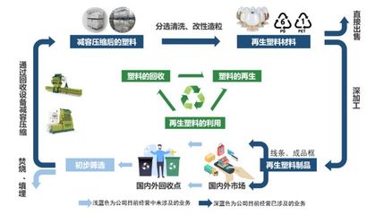 英科再生 上半年營收凈利雙增長，海外項目投產(chǎn)與技術(shù)研發(fā)共驅(qū)發(fā)展