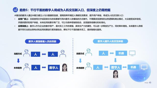 《數(shù)字人產(chǎn)業(yè)發(fā)展趨勢報(bào)告》 數(shù)字人與行業(yè)場景融合，成為人機(jī)交互新入口