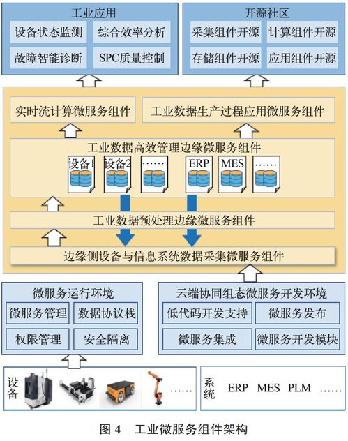 邊緣計算微服務操作系統賦能數字內容制作服務 設計與實現