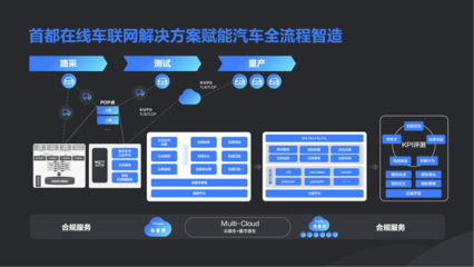 新技術(shù)加速實(shí)體業(yè)數(shù)字化，數(shù)字內(nèi)容制作服務(wù)引領(lǐng)未來——首都在線副總裁牛繼賓在掘金未來大會的洞見